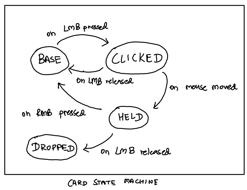 StateMachine