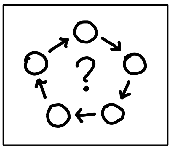 Cyclic Dependancy